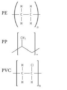 Kettenmoleküle PE, PP & PVC